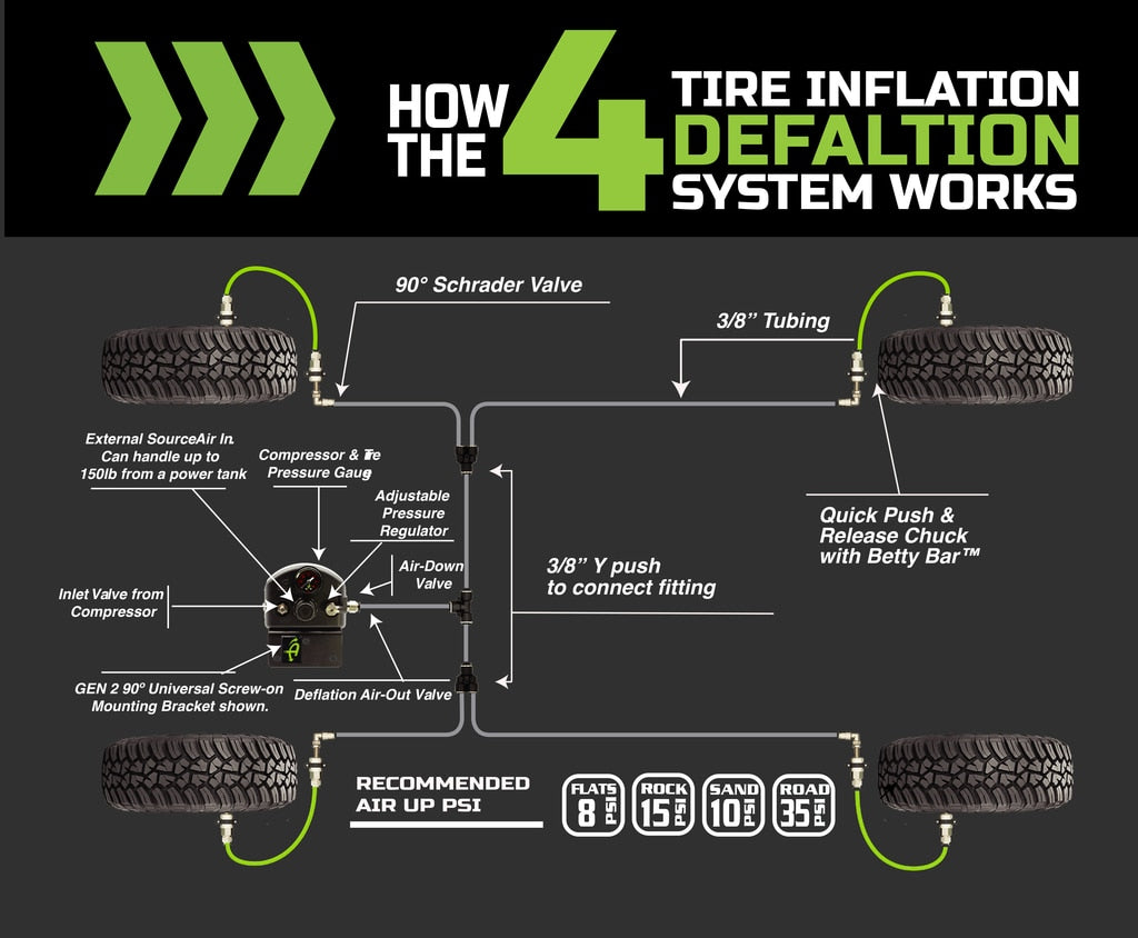 Up Down Air | Tire Inflation System | Jeep JK Tire Inflator System 4 Tire For 18-20 Jeep Wrangler 2/4 Door W/Engine Mount With Box, Fittings, Hoses and Storage Bag Black UP Down Air | 218-1819