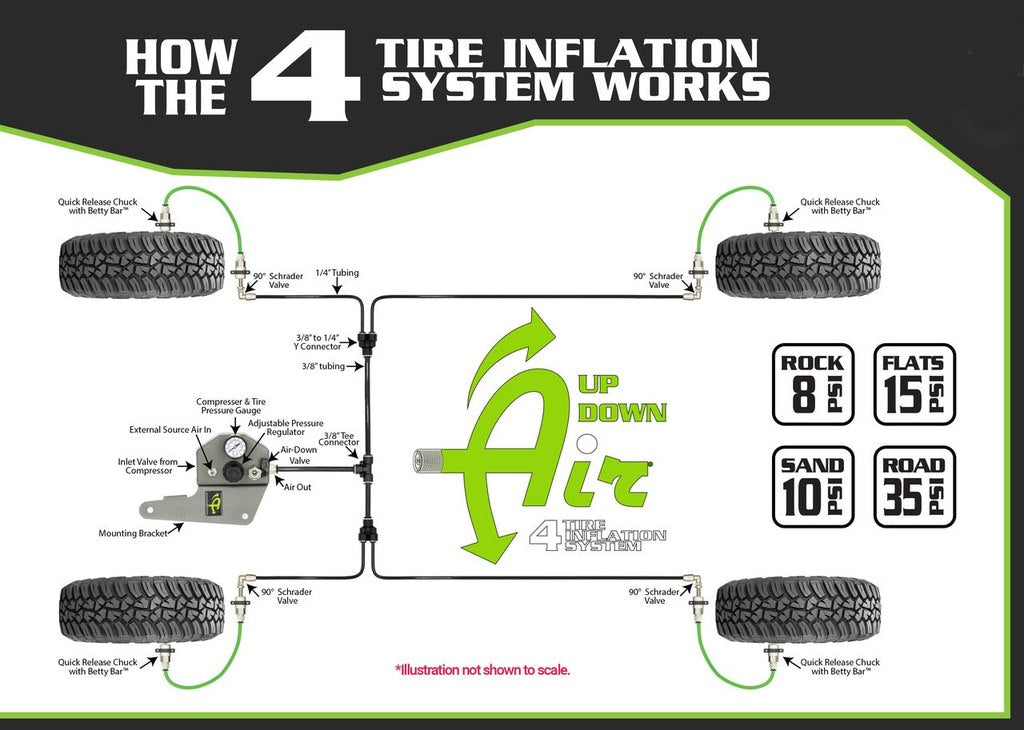 Up Down Air | Tire Inflation System | 4 Tire Inflation System Ford Raptor Engine Bay W/Engine Mount With Box, Fittings, Hoses and Storage Bag Black UP Down Air | 220-0118