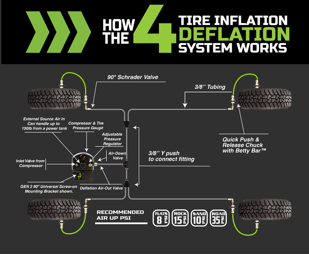 Up Down Air | Tire Inflation System | Tacoma Tire Inflator System 4 Tire For 16-20 Toyota Tacoma W/Engine Bay Mount With Box, Fittings, Hoses and Storage Bag Black UP Down Air | 237-1620